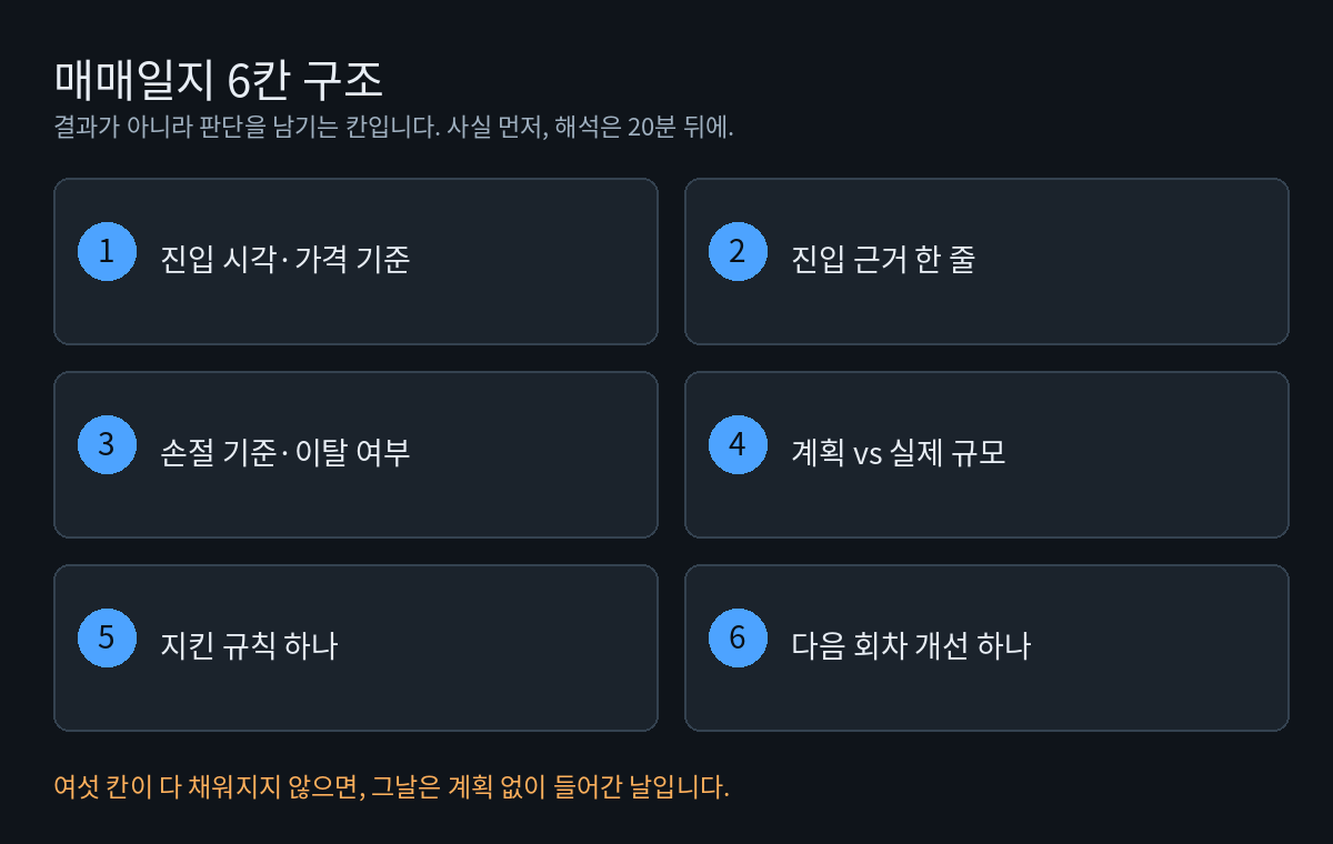 매매일지 6칸 구조